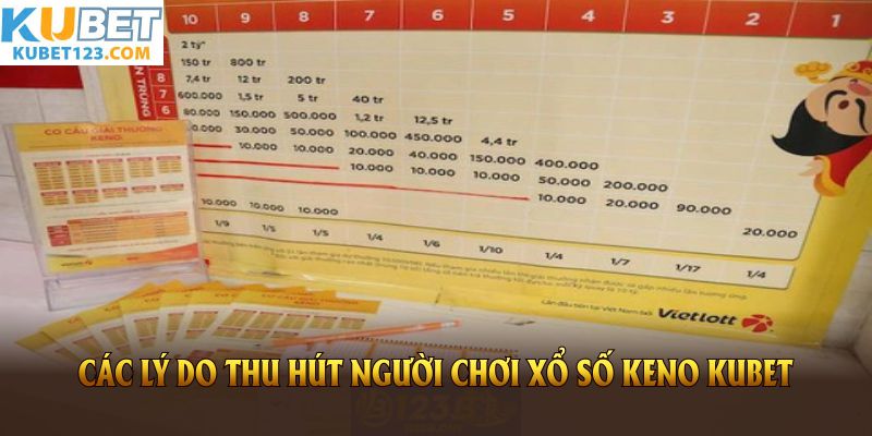 Các lý do thu hút người chơi xổ số Keno Kubet
